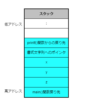 引数の図1
